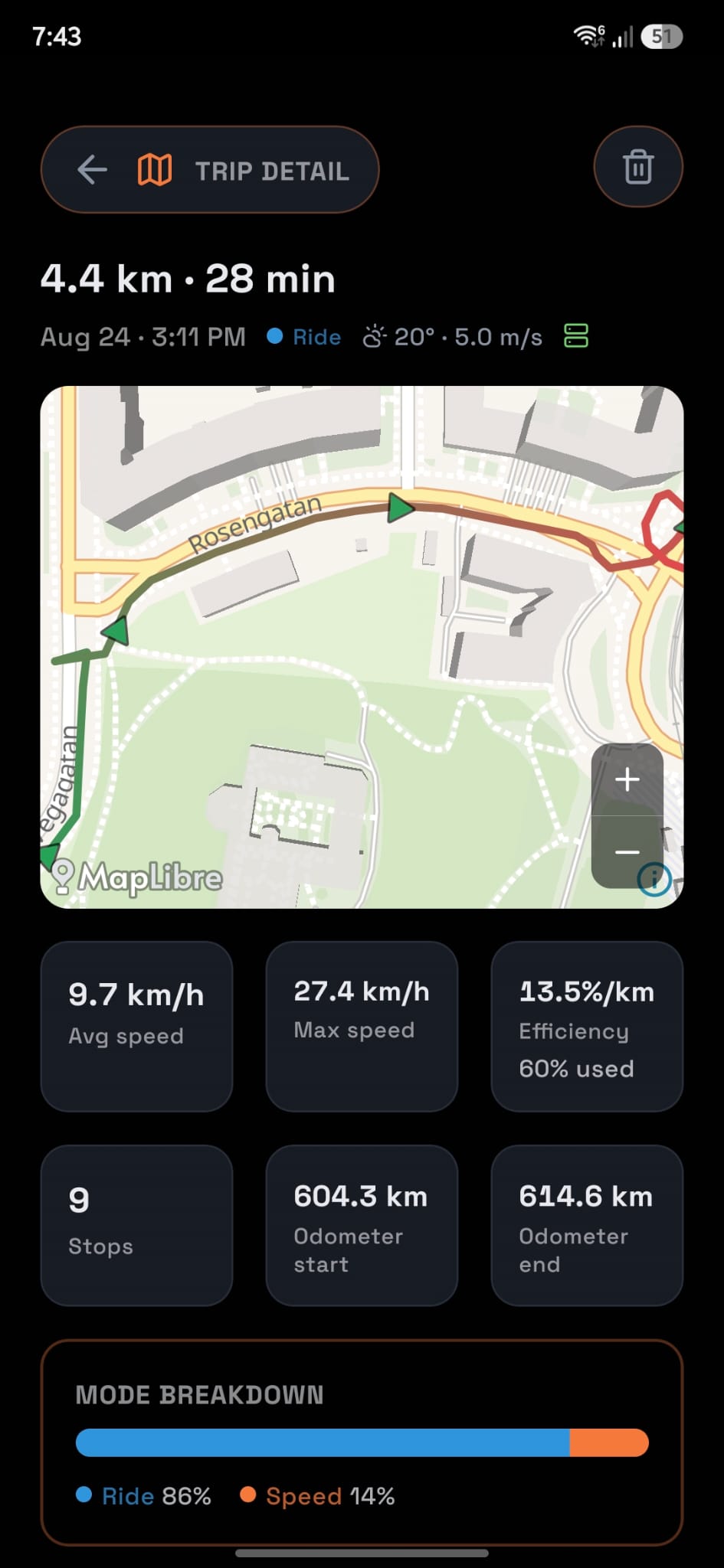 Cityroam trip detail screen showing a road-matched route map, speed stats, and a mode breakdown bar